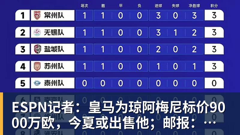莱斯科特:卡瓦哈尔有可能去利物浦,我看到人们在讨论这一可能性 - beplay官方网站地址 - beplay(中国)