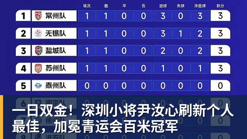 记者:曼城需要支付天价才能签下加克波,利物浦不会轻易放人 - beplay官方网站地址 - beplay(中国)